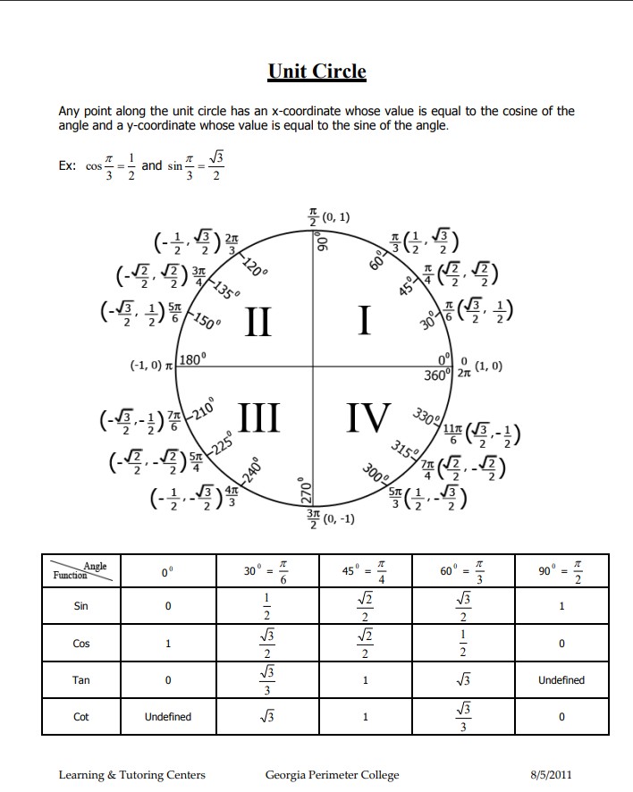 Labeled unit circle and a table showing the relationship between angle and function